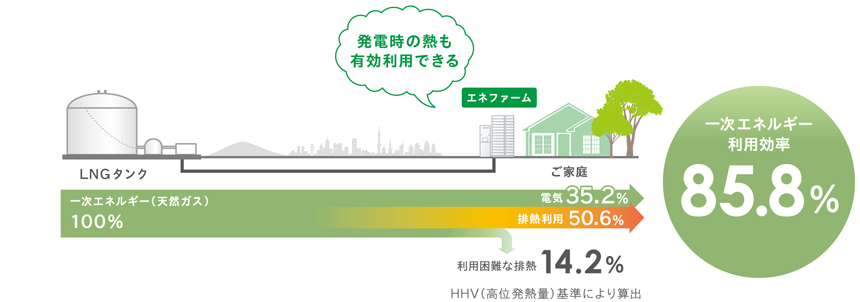 コスト