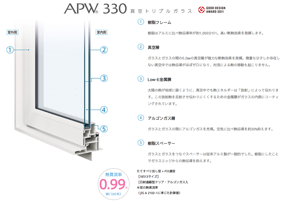APW330 真空トリプルガラス